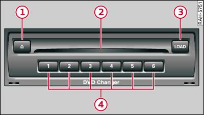 DVD-changer